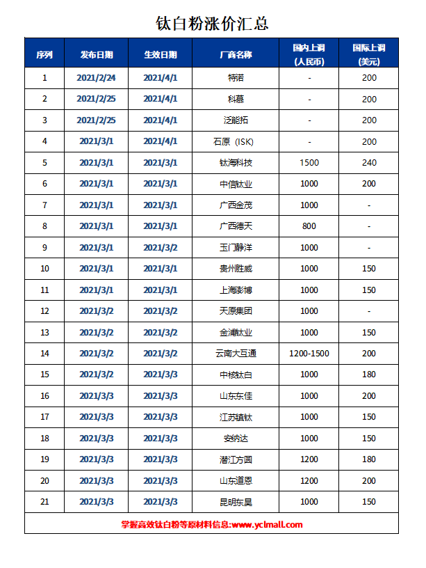 亚美AM8AG·(中国游)官方网站