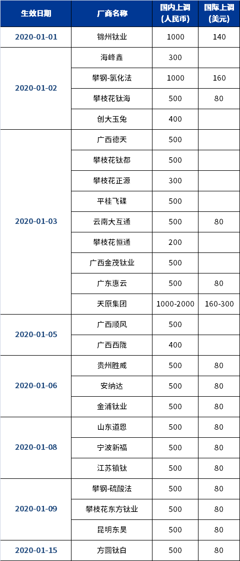 亚美AM8AG·(中国游)官方网站