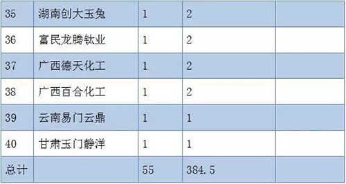 亚美AM8AG·(中国游)官方网站