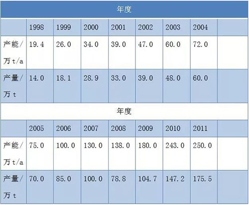 亚美AM8AG·(中国游)官方网站