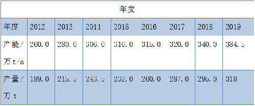 亚美AM8AG·(中国游)官方网站